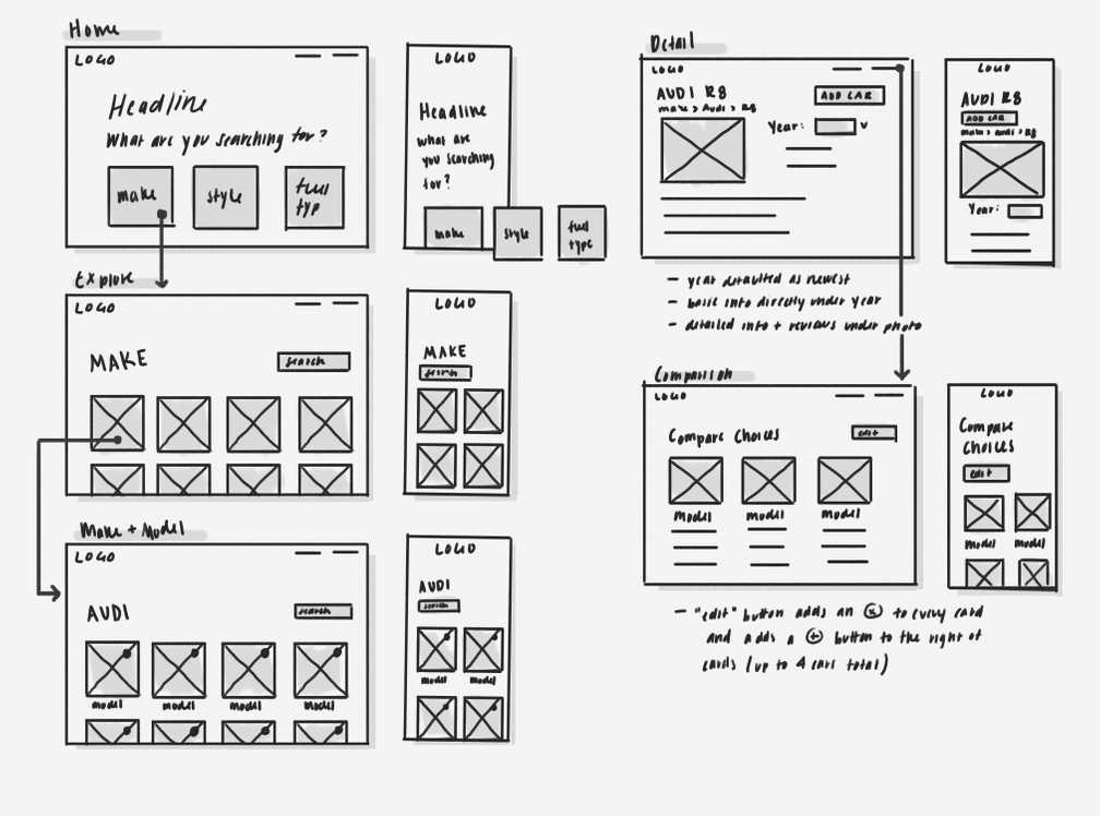 Car Compare wireframe