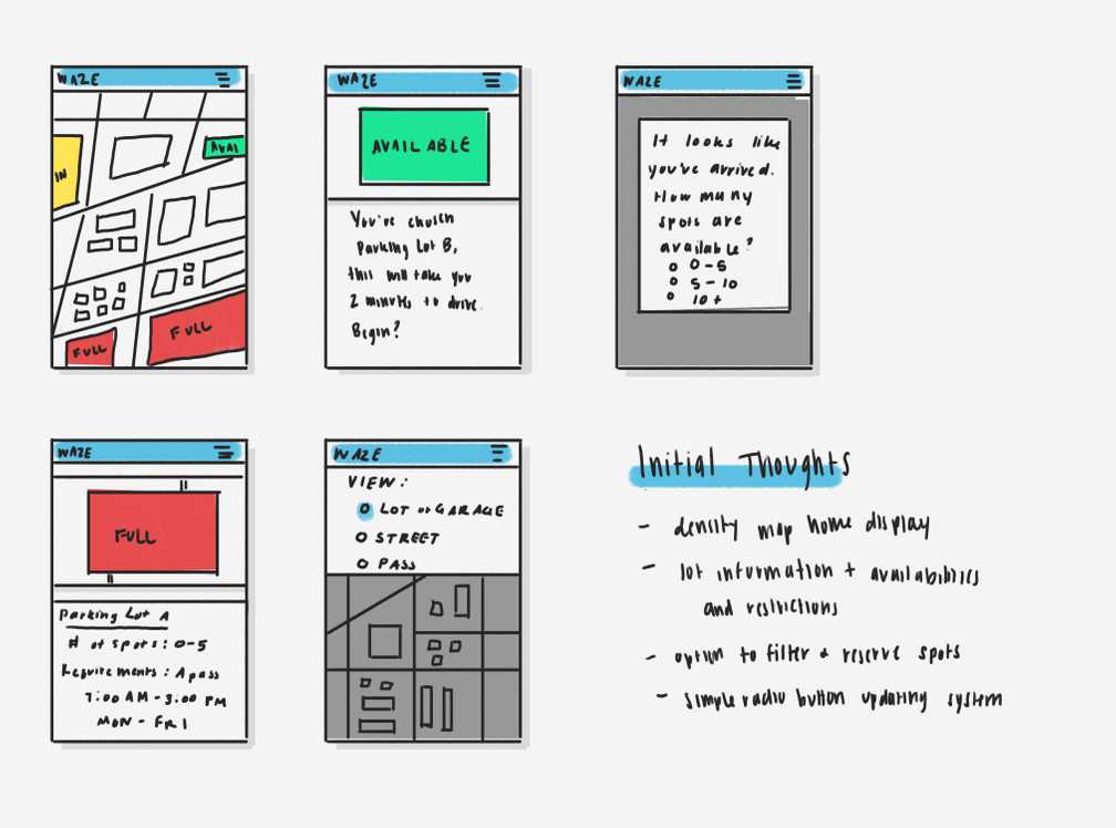 Parking for Waze wireframe
