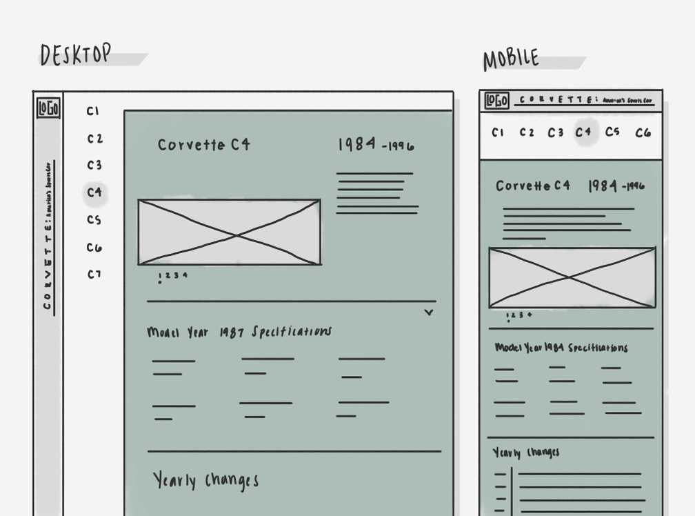 Chevrolet Corvette Encyclopedia wireframe