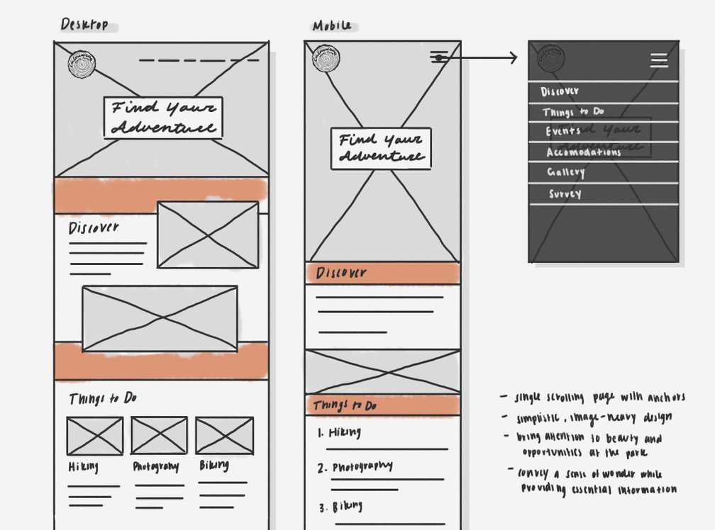 Calaveras State Park wireframe